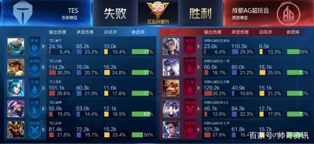 巴萨中场阵 巴萨中场阵