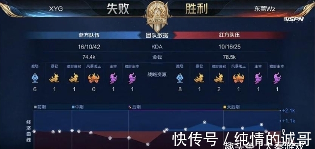 变阵时及时 变阵时及时
