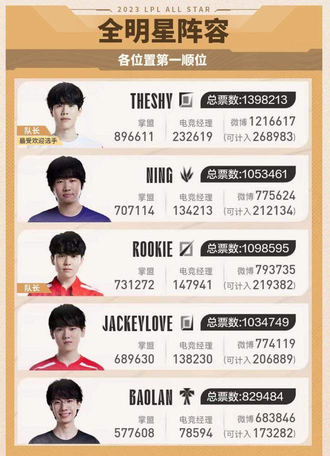 战不 战不